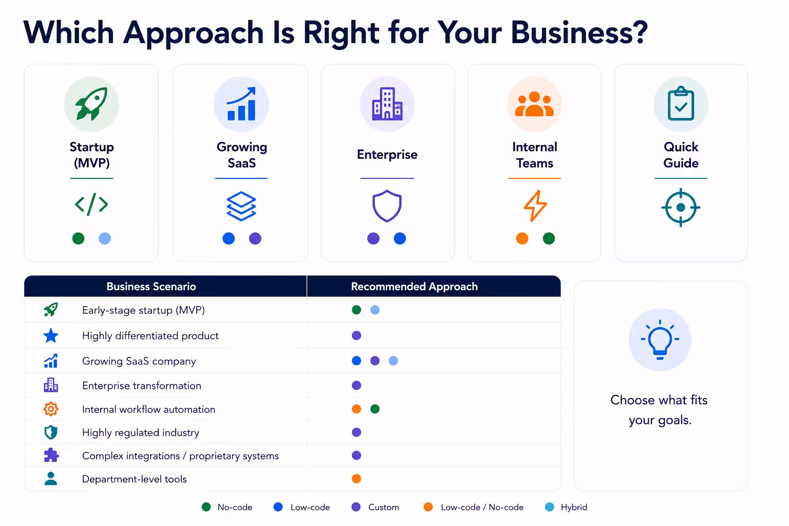 Decision Framework Infographic Image